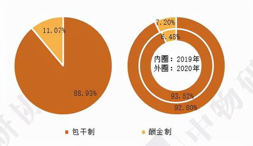 专题报告 2021学校物业管理行业发展报告
